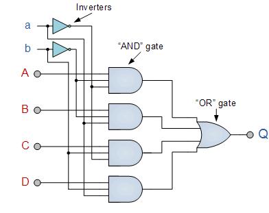 4 Channel Multiplexer using Logic Gates
